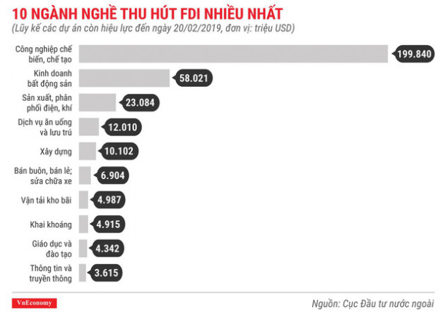 Những điểm nhấn về thu hút đầu tư nước ngoài trong 2 tháng năm 2019 - Ảnh 10.