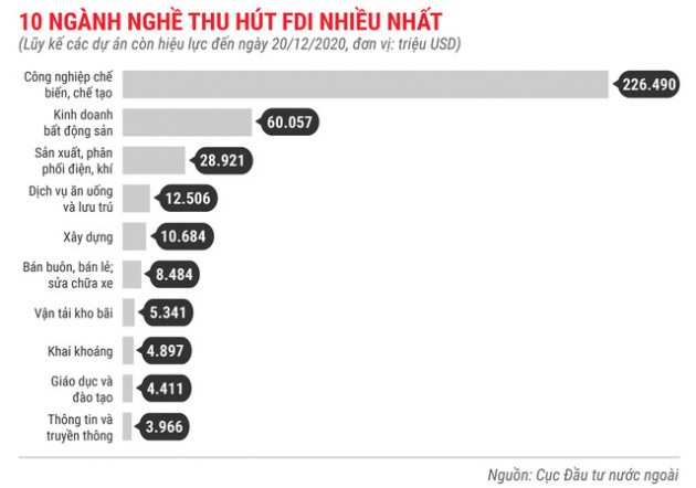 Những điểm nhấn về thu hút FDI trong năm 2020 - Ảnh 10.