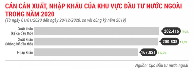 Những điểm nhấn về thu hút FDI trong năm 2020 - Ảnh 3.