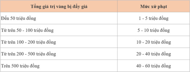 Những điều cần lưu ý khi mua vàng vào ngày Thần tài để tránh bị phạt từ 1-60 triệu đồng - Ảnh 1.