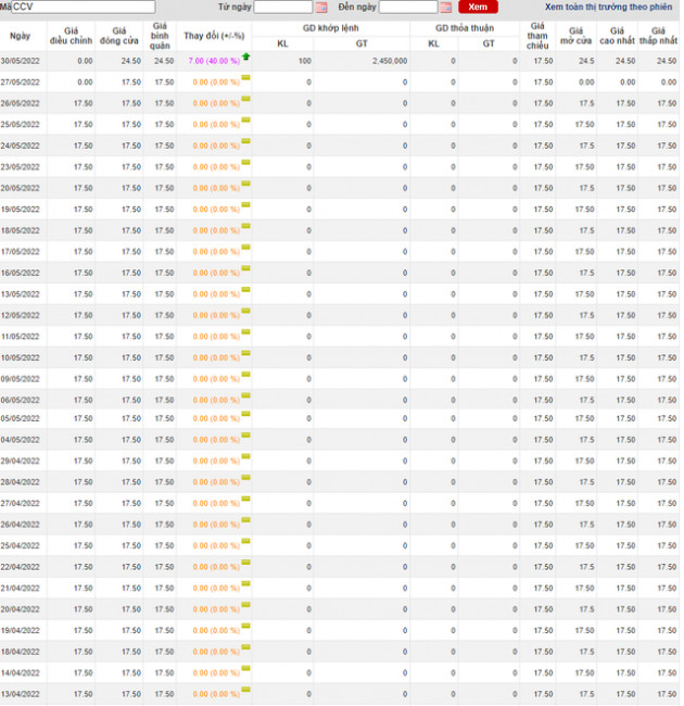 Những điều ít nhà đầu tư chứng khoán biết tới, ngay cả những người kỳ cựu trên thị trường - Ảnh 1.