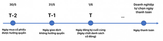 Những điều ít nhà đầu tư chứng khoán biết tới, ngay cả những người kỳ cựu trên thị trường - Ảnh 2.