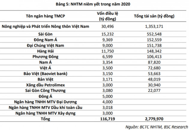 Những điều nhà đầu tư cần chú ý khi đầu tư chứng khoán năm 2020 - Ảnh 2.