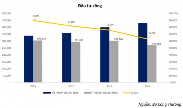 Những điều nhà đầu tư cần chú ý khi đầu tư chứng khoán năm 2020 - Ảnh 3.