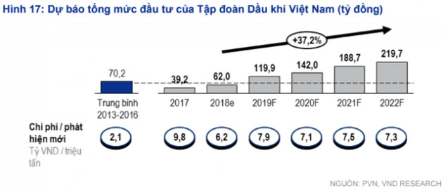 Những điều nhà đầu tư cần lưu ý khi đầu tư vào cổ phiếu dầu khí - Ảnh 3.