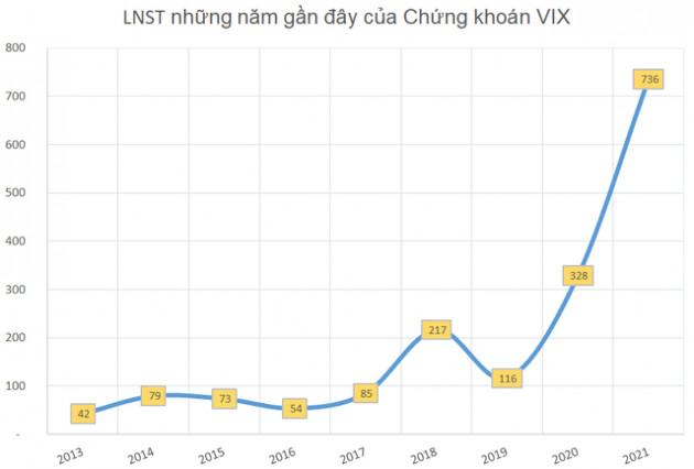 Những doanh nghiệp chuyển nhà năm ngoái giờ ra sao - Ảnh 2.