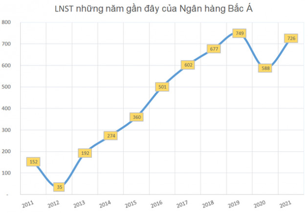 Những doanh nghiệp chuyển nhà năm ngoái giờ ra sao - Ảnh 4.