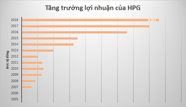 Những doanh nghiệp đặt kế hoạch đi lùi - Ảnh 1.
