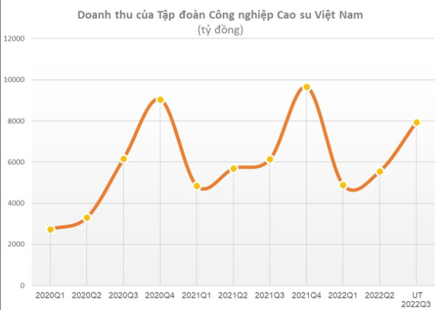 Những doanh nghiệp đầu tiên công bố ước tính kết quả kinh doanh 9 tháng đầu năm - Ảnh 4.