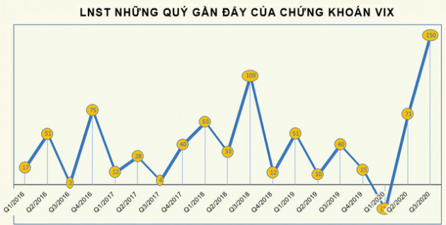 Những doanh nghiệp đầu tiên lên sàn chứng khoán năm 2021 - Ảnh 1.