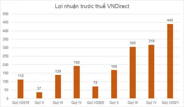 Những doanh nghiệp đầu tiên ước kết quả kinh doanh quý I - Ảnh 1.