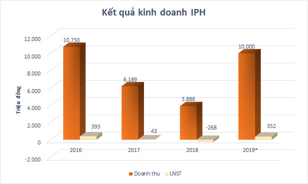 Những doanh nghiệp lên sàn với giá cao ngất ngưởng - Ảnh 2.