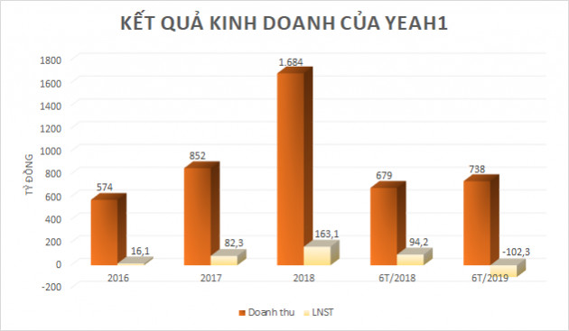 Những doanh nghiệp lên sàn với giá cao ngất ngưởng - Ảnh 5.