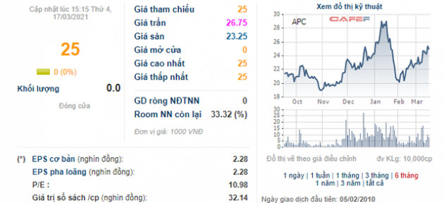 Những doanh nghiệp sở hữu ngành nghề kinh doanh độc, lạ trên sàn chứng khoán: Bất ngờ với doanh nghiệp có chỉ số PE dưới 1 - Ảnh 11.