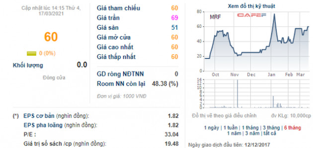 Những doanh nghiệp sở hữu ngành nghề kinh doanh độc, lạ trên sàn chứng khoán: Bất ngờ với doanh nghiệp có chỉ số PE dưới 1 - Ảnh 12.