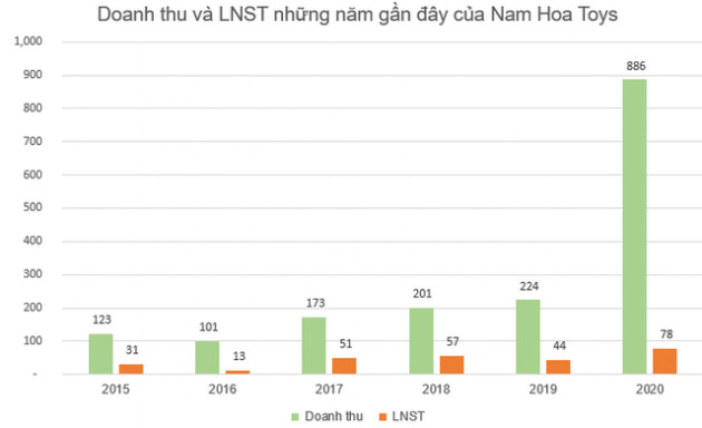 Những doanh nghiệp sở hữu ngành nghề kinh doanh độc, lạ trên sàn chứng khoán: Bất ngờ với doanh nghiệp có chỉ số PE dưới 1 - Ảnh 14.