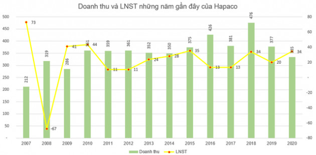 Những doanh nghiệp sở hữu ngành nghề kinh doanh độc, lạ trên sàn chứng khoán: Bất ngờ với doanh nghiệp có chỉ số PE dưới 1 - Ảnh 8.