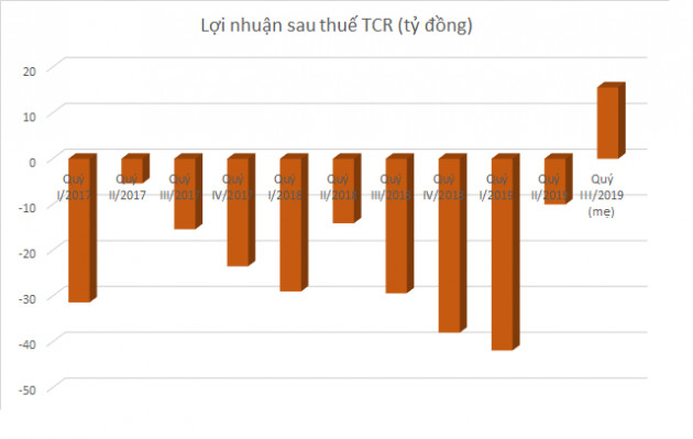 Những khoản lợi nhuận đột biến quý III - Ảnh 2.