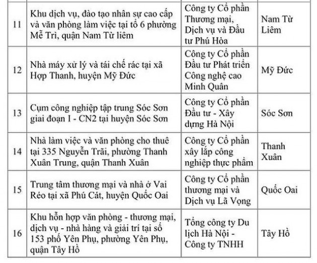 Những khu đất dự án bị Hà Nội dừng hoạt động giờ ra sao? - Ảnh 17.