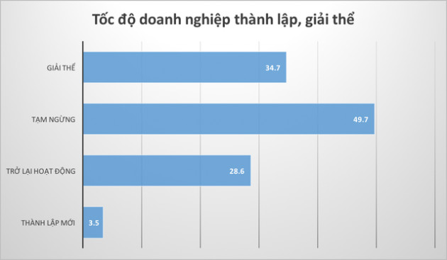 Những kỷ lục của kinh tế Việt Nam năm 2018 qua các con số - Ảnh 5.