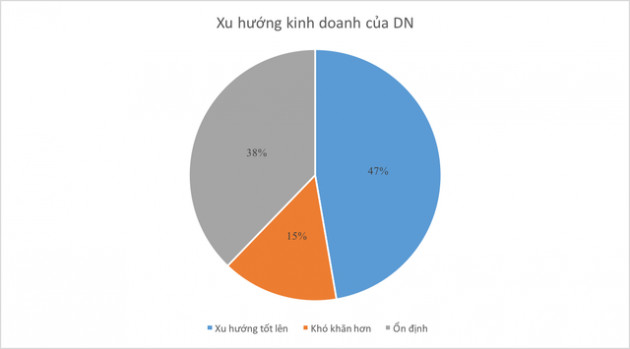 Những kỷ lục của kinh tế Việt Nam năm 2018 qua các con số - Ảnh 6.