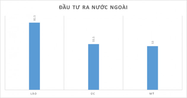 Những kỷ lục của kinh tế Việt Nam năm 2018 qua các con số - Ảnh 8.