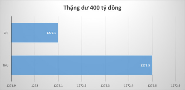 Những kỷ lục của kinh tế Việt Nam năm 2018 qua các con số - Ảnh 9.