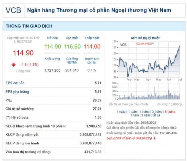 Những kỷ lục của Vietcombank dưới thời ông Nghiêm Xuân Thành làm Chủ tịch HĐQT - Ảnh 3.