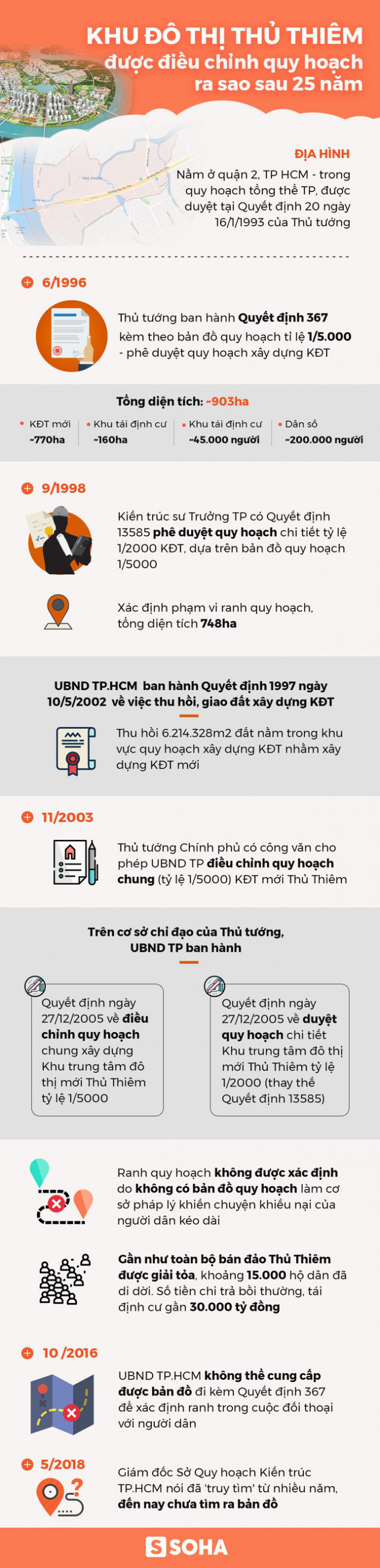 Những lần điều chỉnh quy hoạch khu đô thị Thủ Thiêm - Ảnh 1.