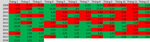 Lên đỉnh Thế giới trong quý 1, Chứng khoán Việt Nam sẽ tiếp đà đà bứt phá trong tháng 4? - Ảnh 3.