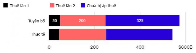 Những mặt hàng bị ảnh hưởng khi Mỹ tăng thuế với Trung Quốc - Ảnh 4.
