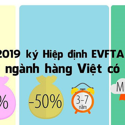 Những mặt hàng Việt có lợi nhất khi EU miễn thuế