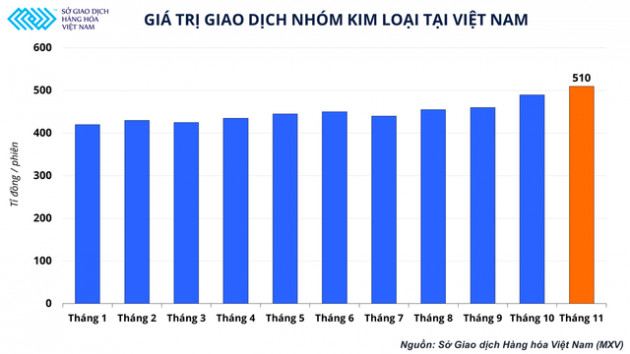 Những mối lo liên tiếp bủa vây Trung Quốc, “nén lại” ngành công nghiệp luyện kim - Ảnh 3.