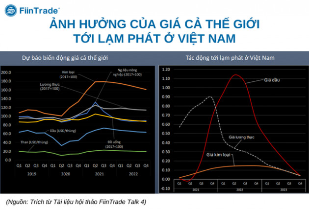 Những ngành dẫn đường năm 2022: Nhà đầu tư xuống tiền cần xem xét chỉ số giá bởi giá cổ phiếu thời tiền rẻ đã chạy trước khá xa yếu tố cơ bản - Ảnh 3.