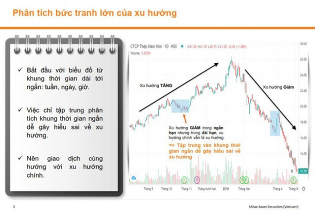 Những nguyên tắc cần nhớ để trở thành chuyên gia phân tích kỹ thuật - Ảnh 1.