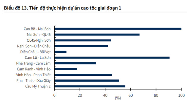 Những nhóm cổ phiếu hưởng lợi nhờ thúc đẩy đầu tư công cuối năm - Ảnh 1.