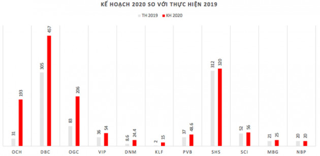 Những pha cán đích lợi nhuận ngay nửa đầu năm 2020 - Ảnh 2.