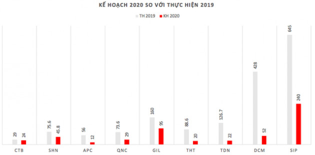 Những pha cán đích lợi nhuận ngay nửa đầu năm 2020 - Ảnh 3.