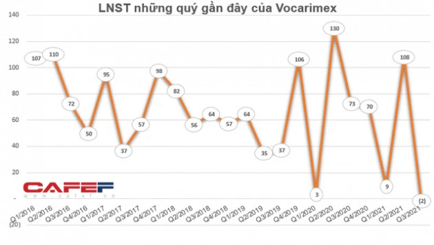 Những phiên đấu giá nghìn tỷ gây chú ý tại HNX năm 2021 - Ảnh 3.