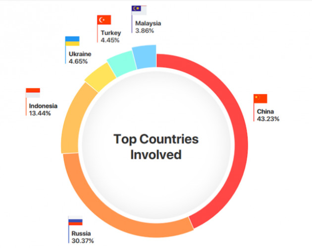 Những quốc gia ưa chuộng hàng giả nhất: Không có tên Việt Nam, Nga chỉ đứng sau Trung Quốc! - Ảnh 3.