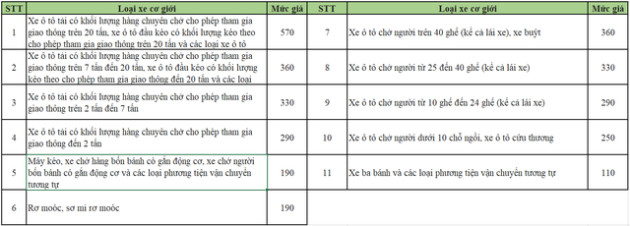 Những quy định mới có hiệu lực trong năm 2023 người sở hữu ô tô cần lưu ý - Ảnh 1.