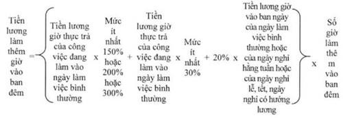 Những quy định mới về tiền lương có hiệu lực từ hôm nay - Ảnh 3.