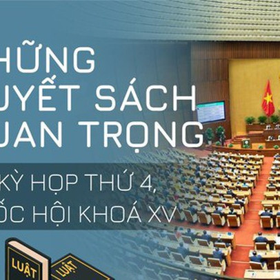 Những quyết sách quan trọng tại Kỳ họp thứ 4, Quốc hội khoá XV