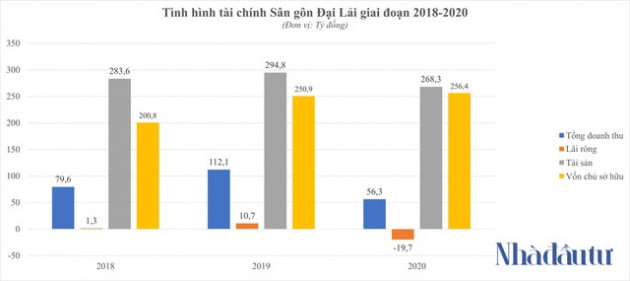 Những sân golf gốc nhà băng 0 đồng - Ảnh 2.