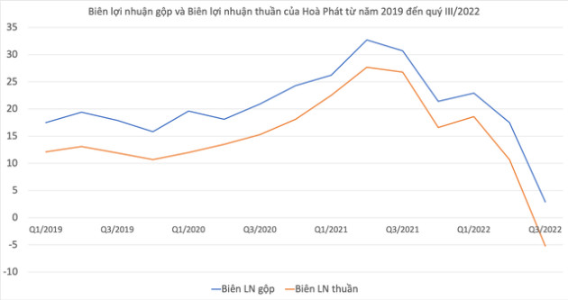  Những sức ép nào buộc vua thép Trần Đình Long phải đóng cửa một nửa số lò cao của Hòa Phát? - Ảnh 1.