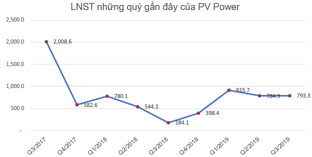 Những tân binh khuấy động sàn chứng khoán năm 2019 - Ảnh 1.