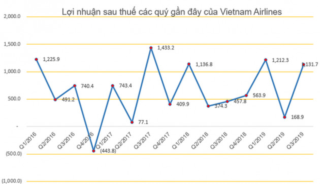 Những tân binh khuấy động sàn chứng khoán năm 2019 - Ảnh 4.