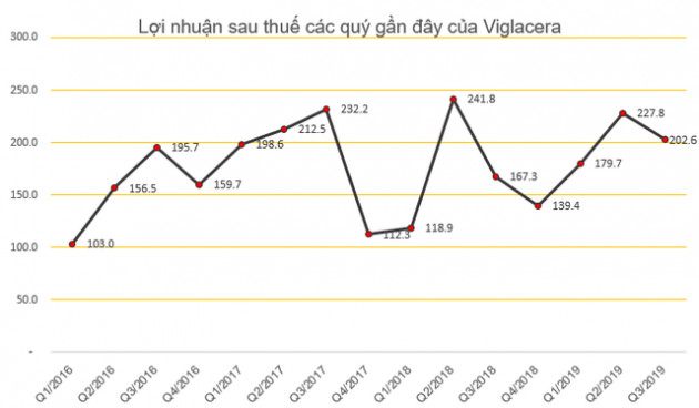 Những tân binh khuấy động sàn chứng khoán năm 2019 - Ảnh 5.