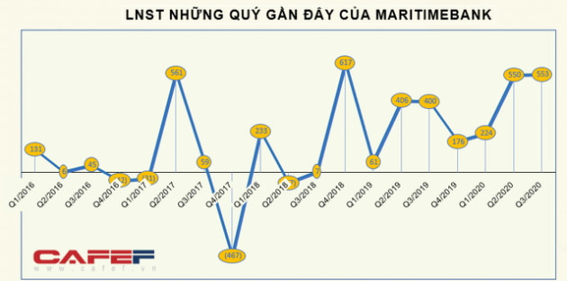 Những “tân binh” khuấy động sàn chứng khoán năm 2020 - Ảnh 11.