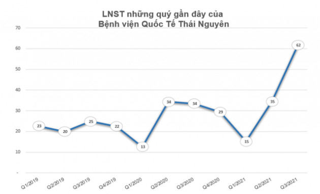 Những tân binh lên sàn năm 2021 giờ ra sao? - Ảnh 2.